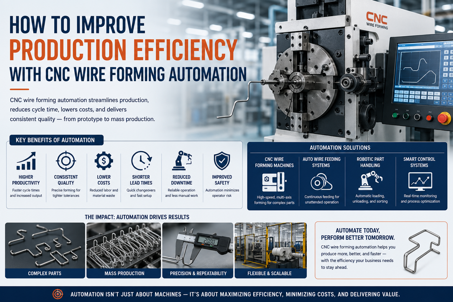 How to Improve Production Efficiency with CNC Wire Forming Automation